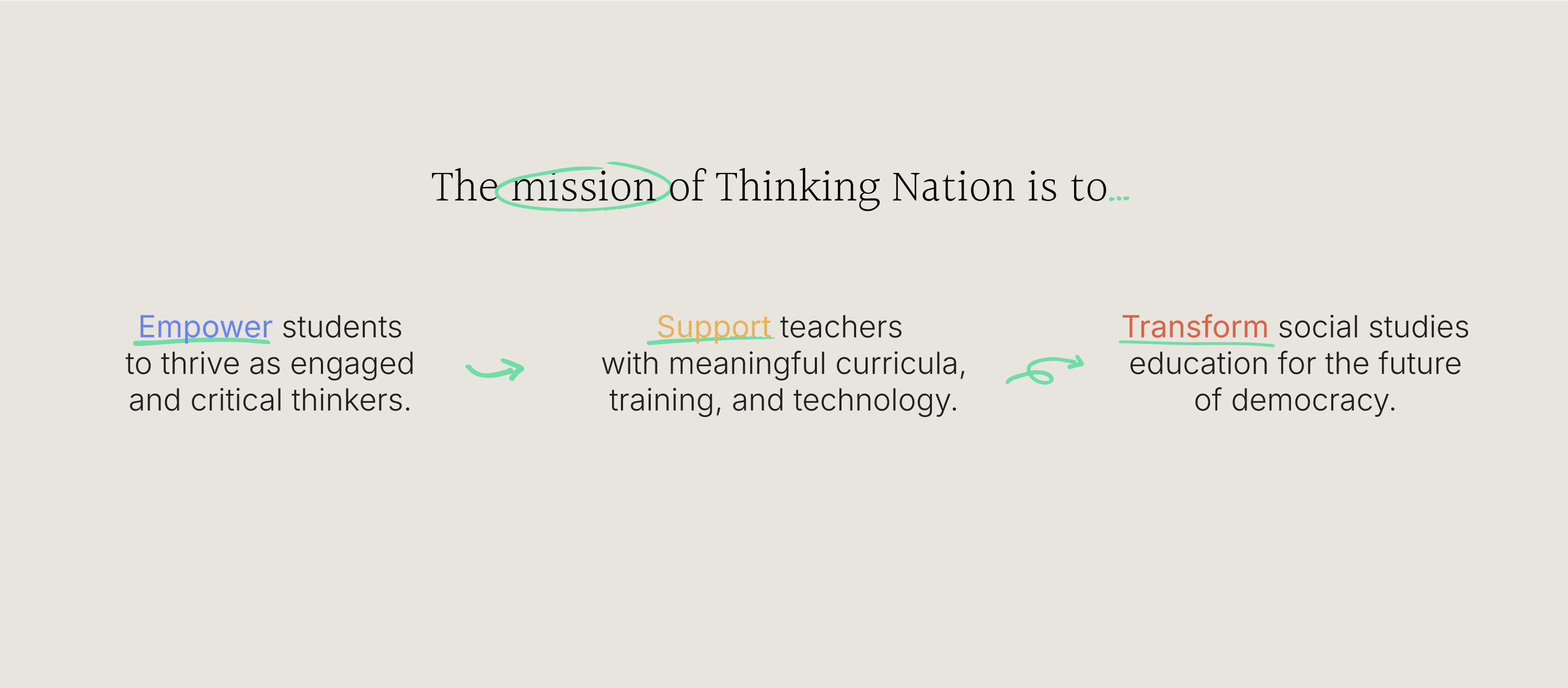 General TN Donations | THINKING NATION CORP (Powered by Donorbox)