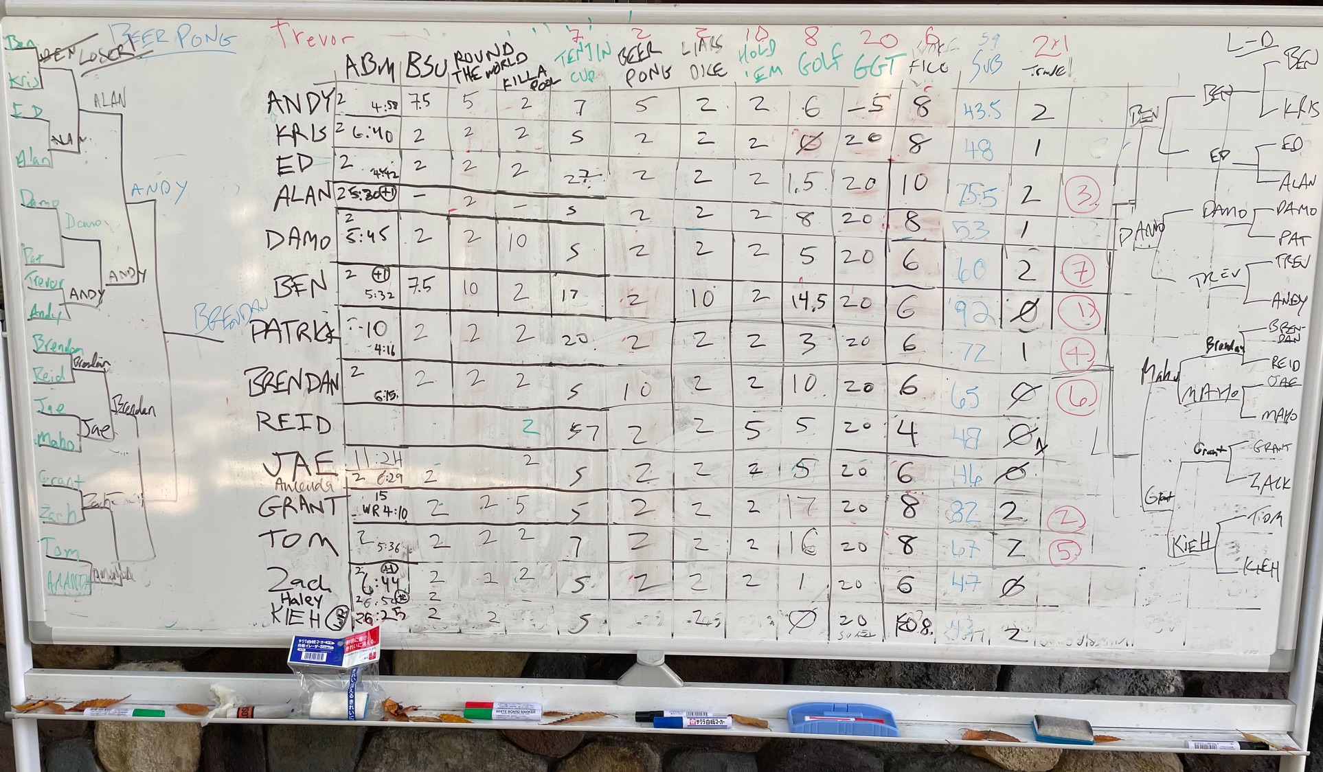 Photo from Woody Tenjin Cup Step Up Challenge 2025