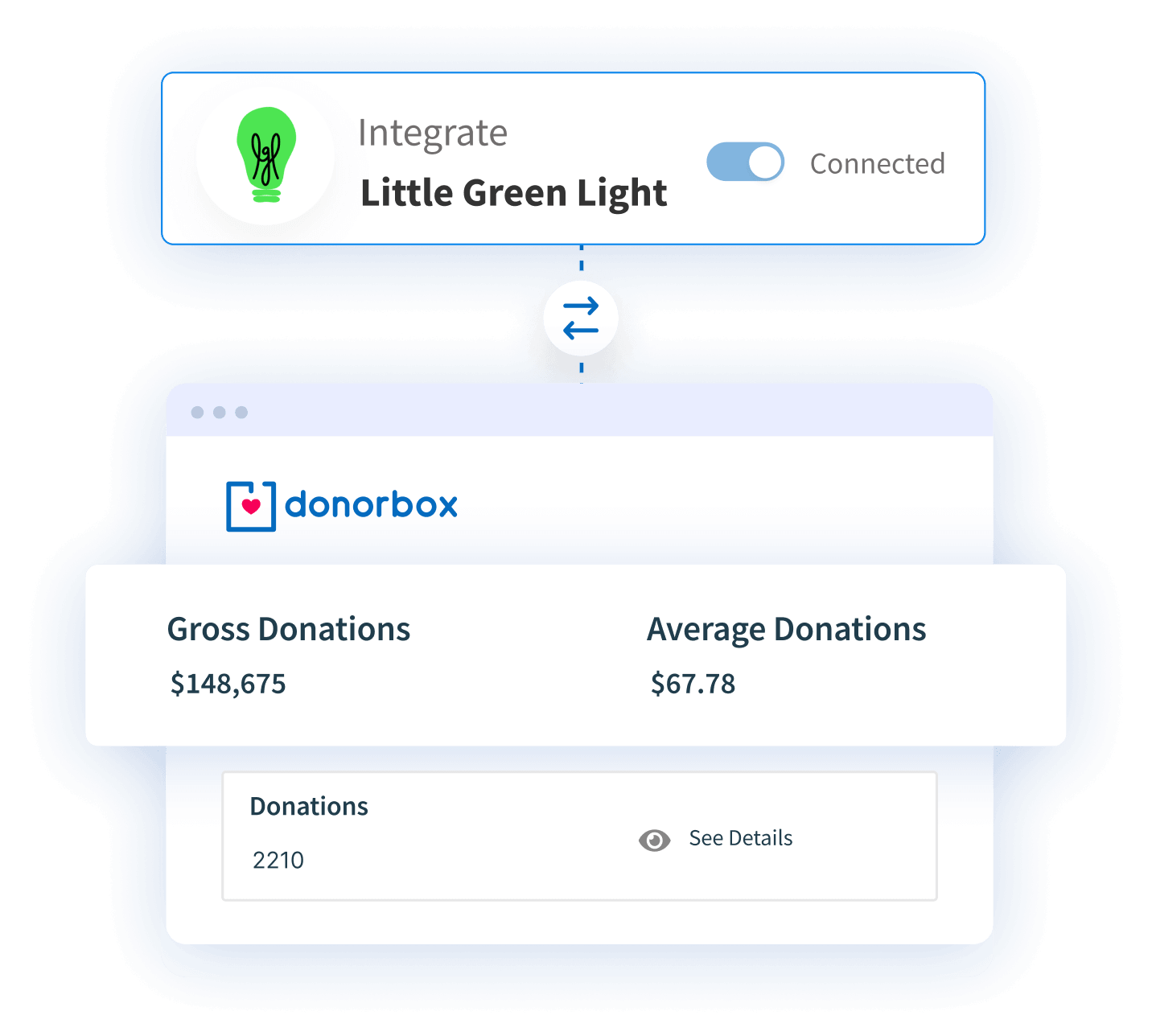 Donorbox + Little Green Light