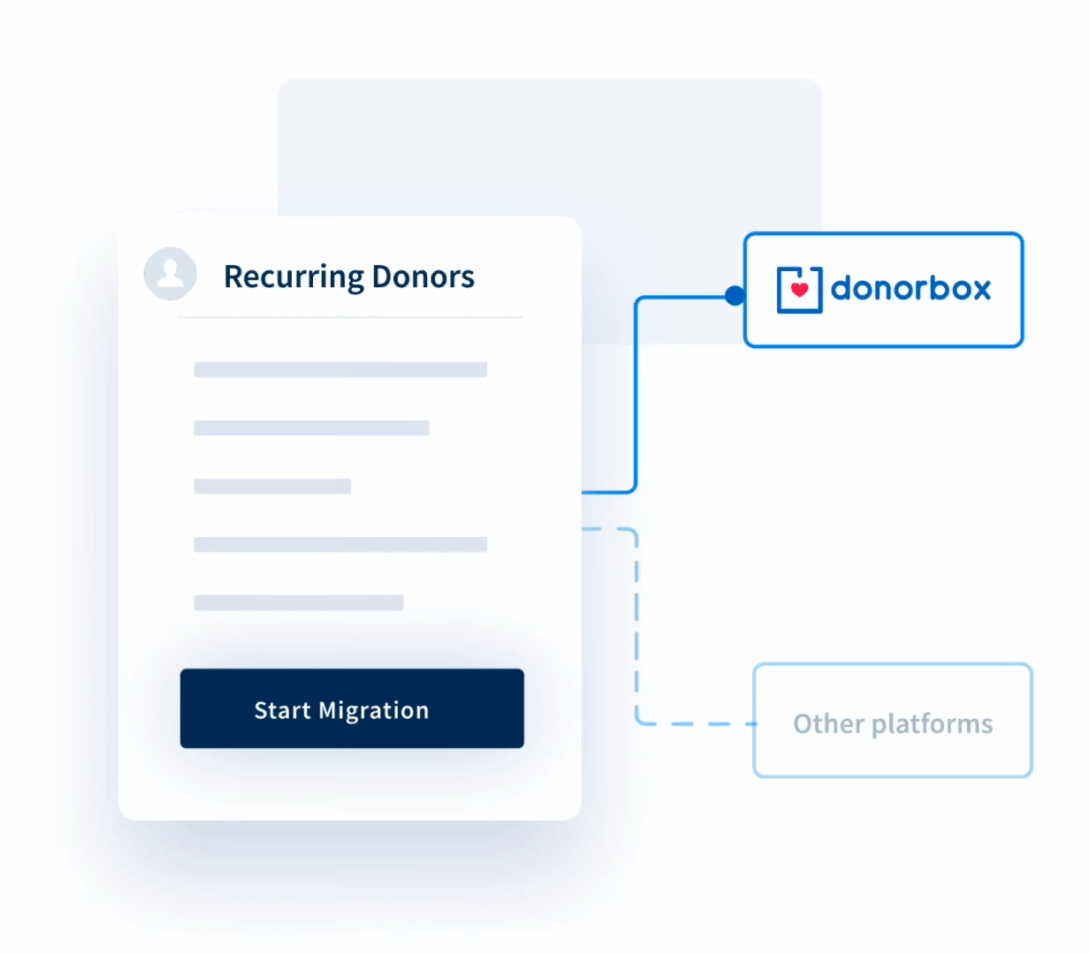 Making the switch to Donorbox is easy