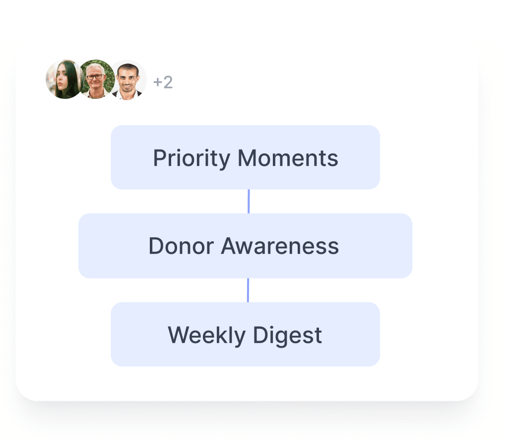 Automated Moments