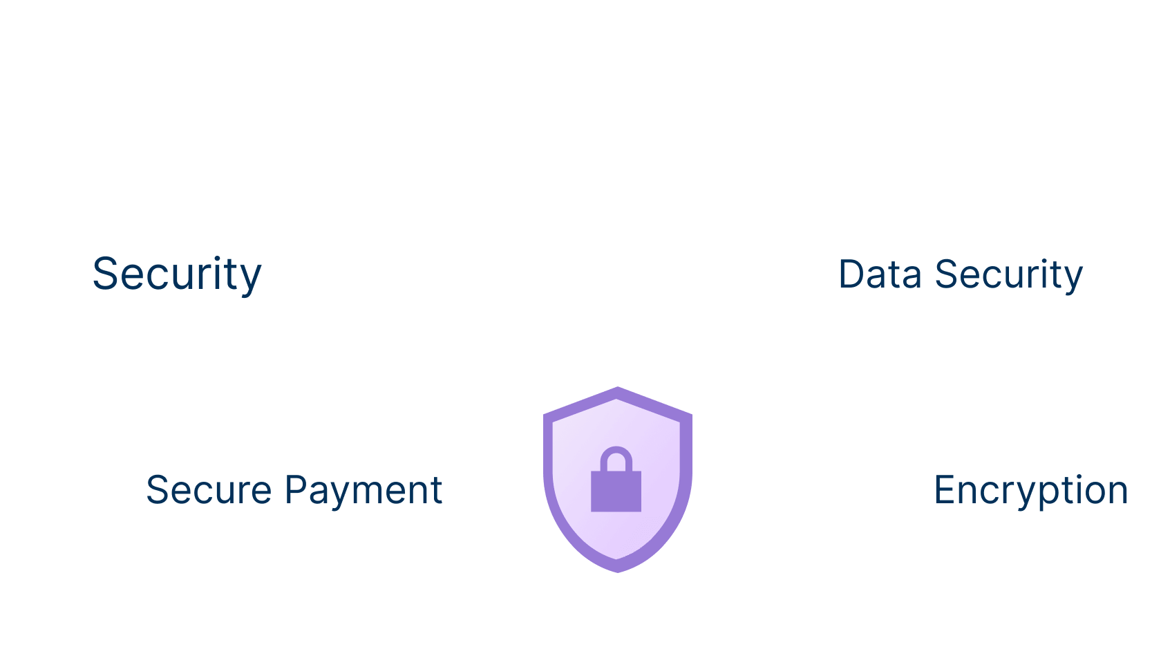 Secure Transactions