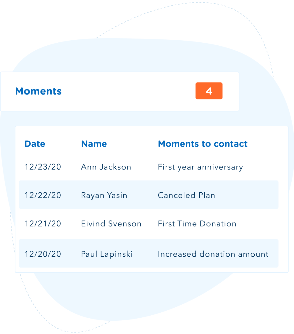 Build relationships with parents and stakeholders