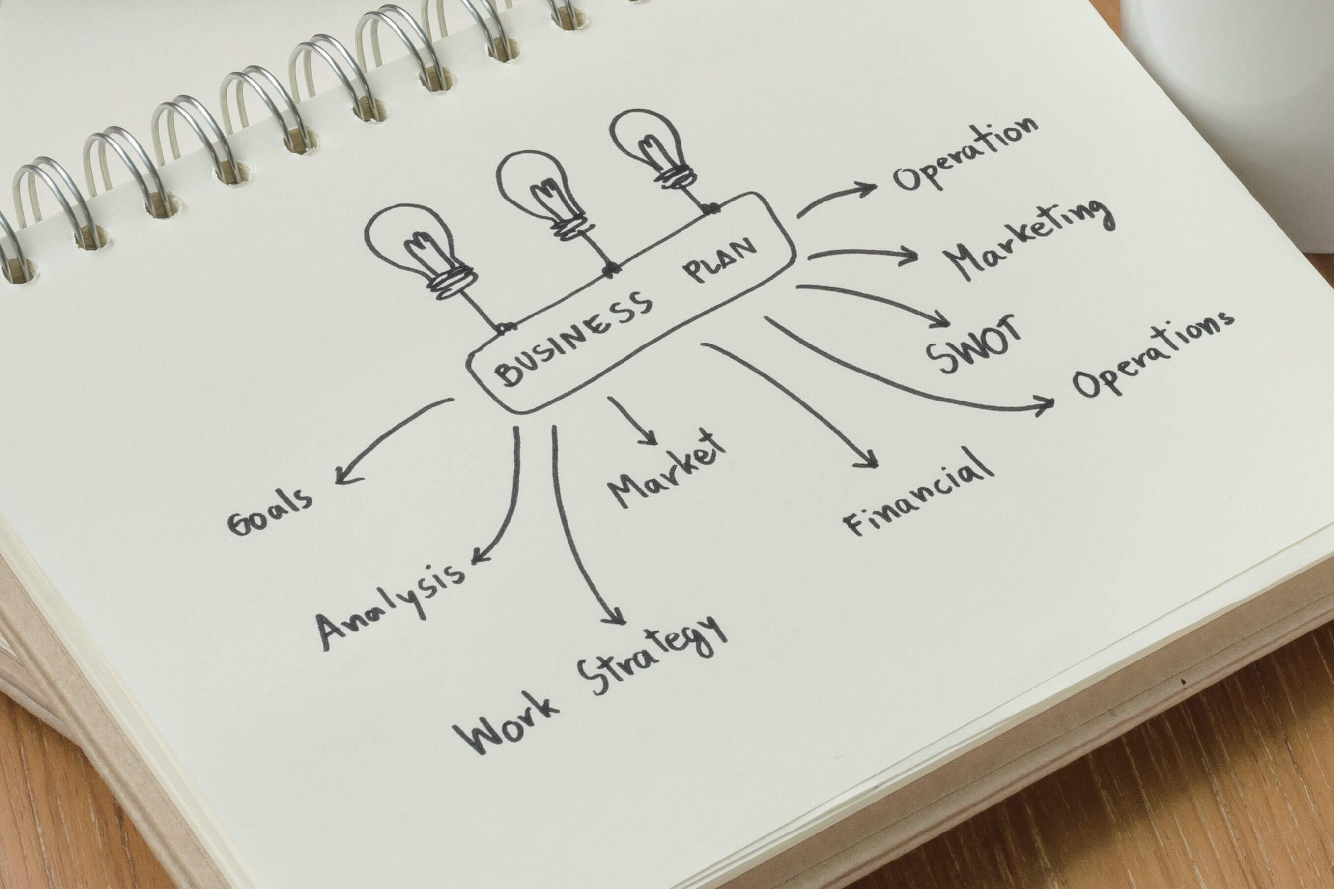 The Ultimate Guide to Writing a Nonprofit Business Plan (In 14 Steps)