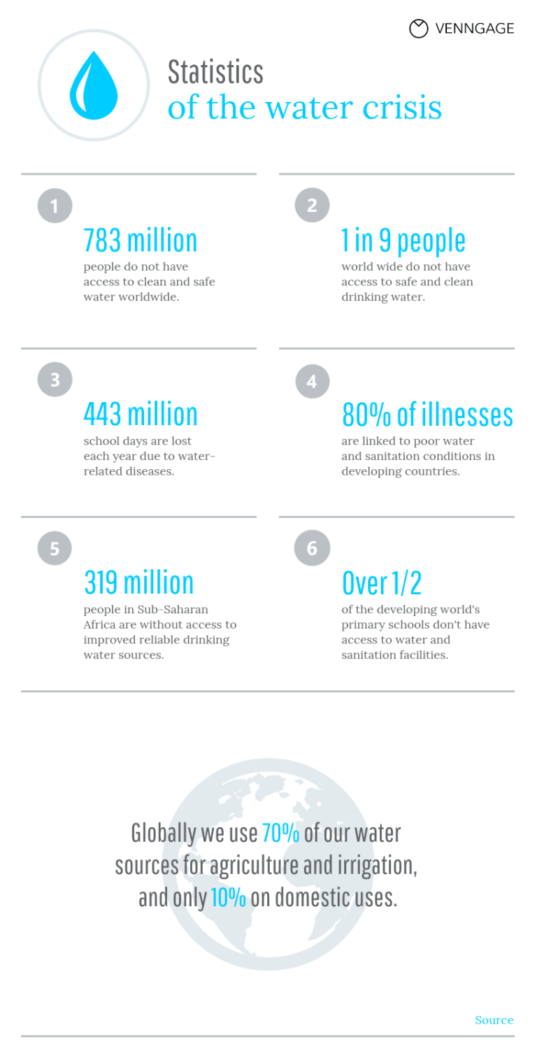 5 Nonprofit Infographic Templates to Attract Donors - Donorbox