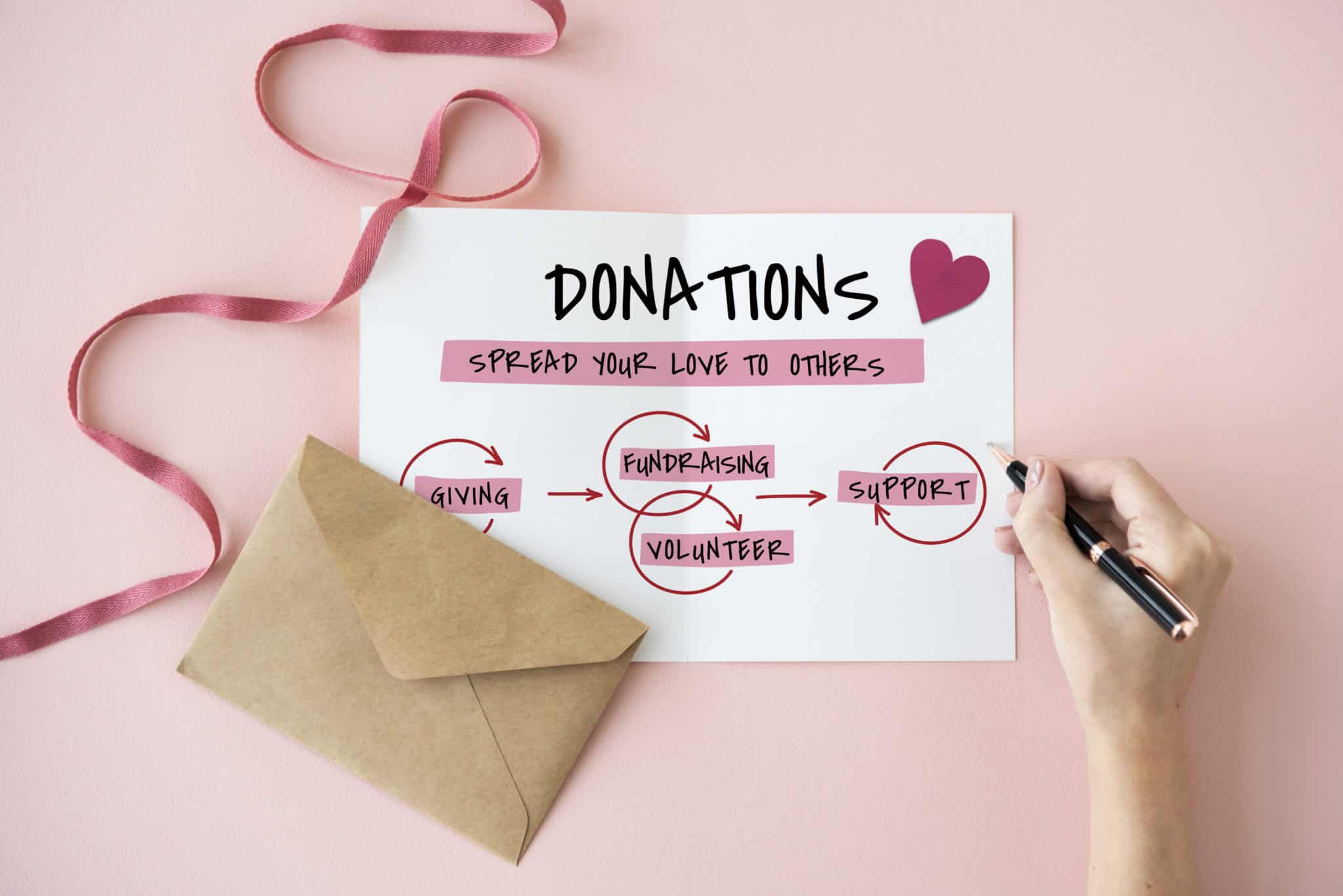How to Start a Nonprofit in Tennessee