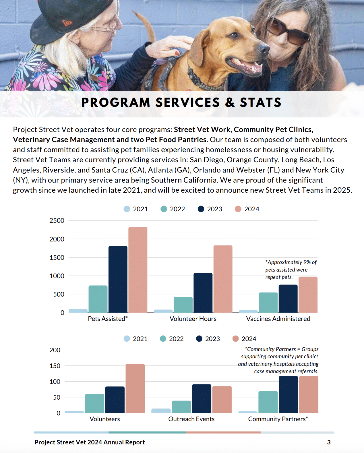 Screenshot of a nonprofit organization's report that uses bar graphs to effectively showcase their impact