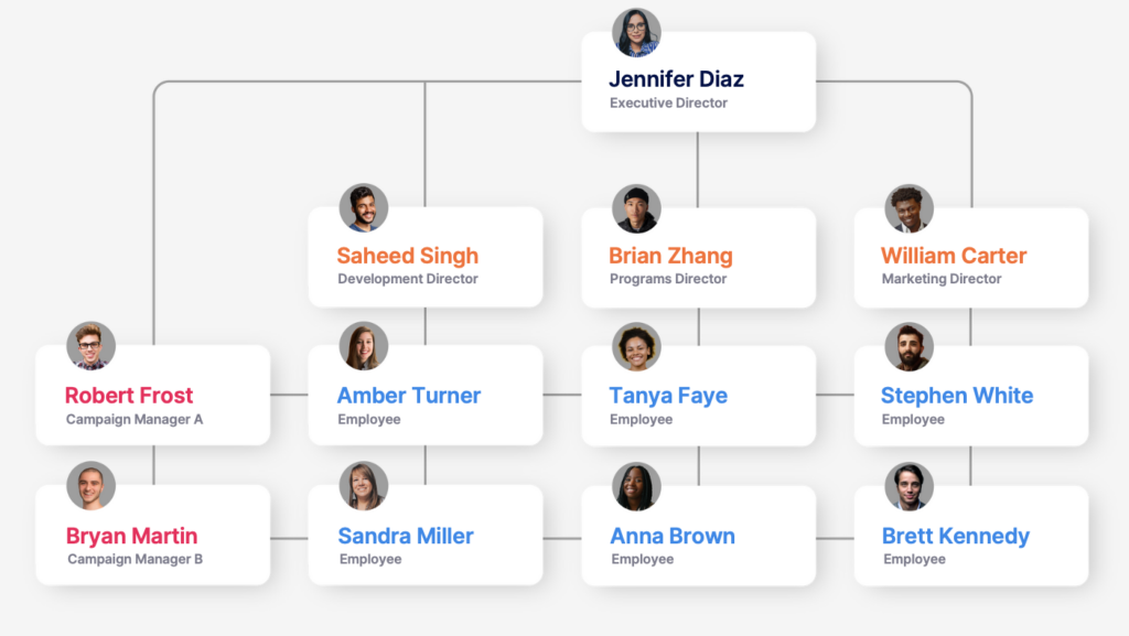 Nonprofit Organizational Charts: What are They and Why are They Vital?