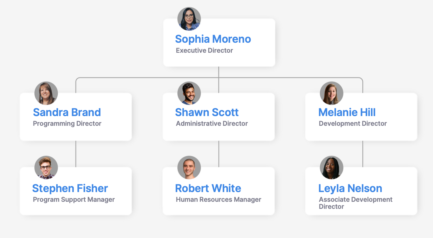 Example of a top-down organizational chart. 