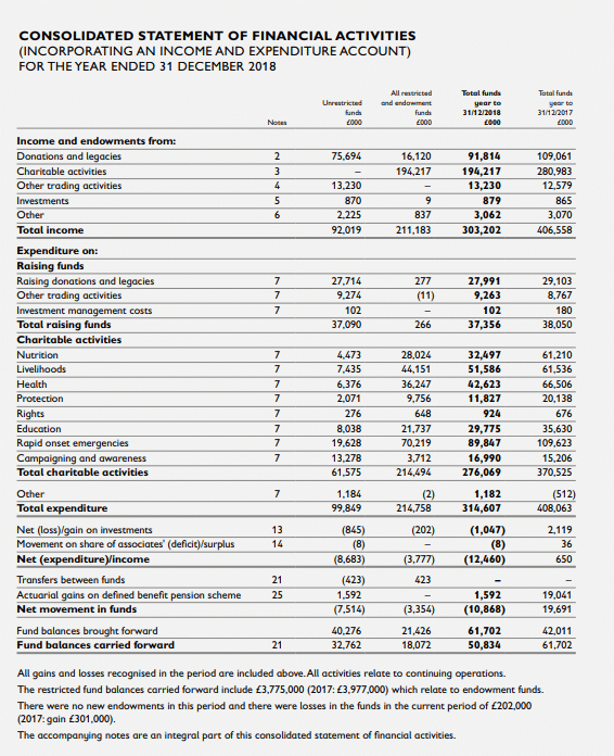 statement of financial position non profit