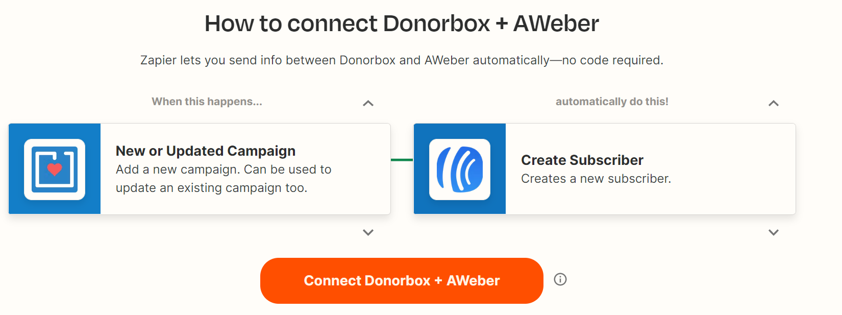 cheap mailchimp alternatives - Donorbox & AWeber