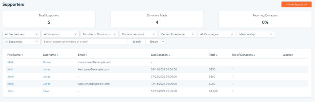 8 Donor Metrics To Improve Donor Stewardship & Fundraising