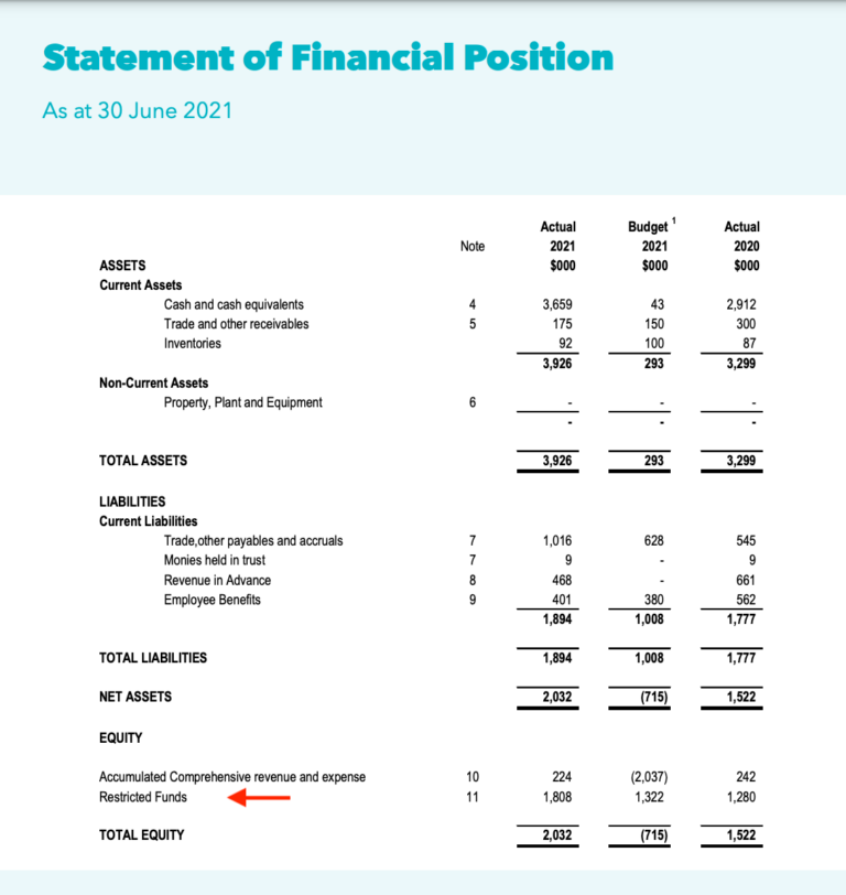 A Comprehensive Guide To Fund Accounting [With Example]