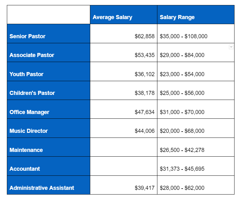church salary pay scale analysis