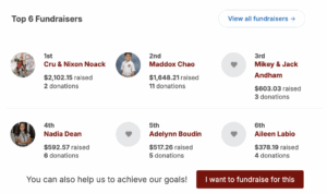 Fuss-Free Ball Donor Wall