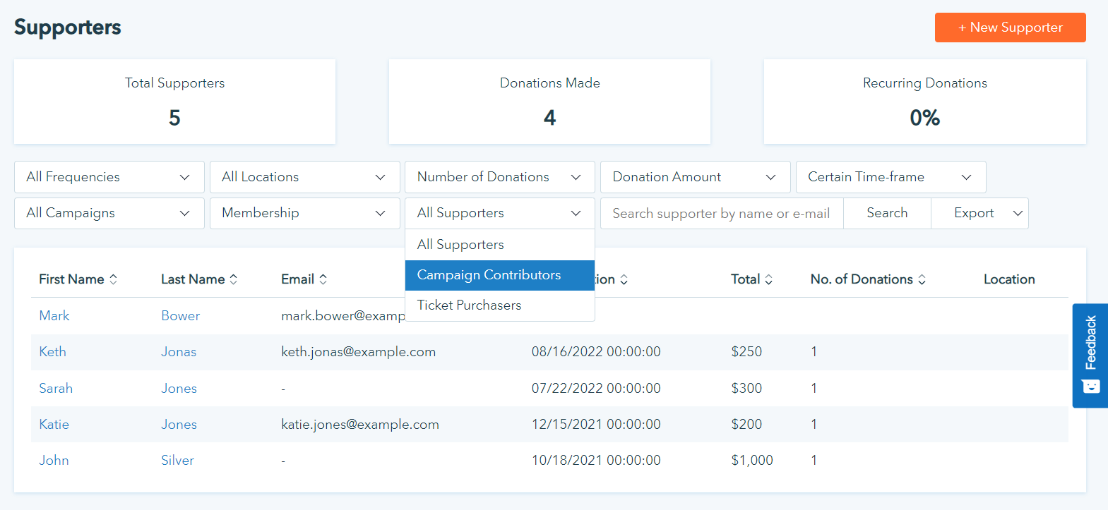 segmenting donor data on donorbox