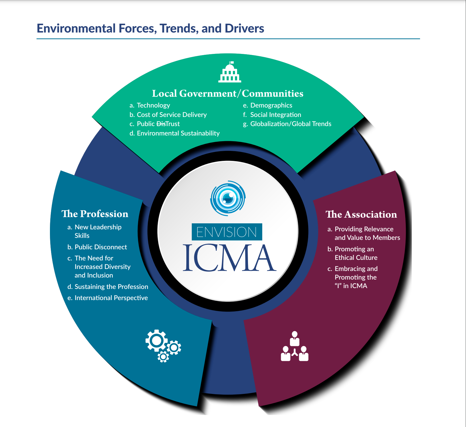 ICMA strategic plan