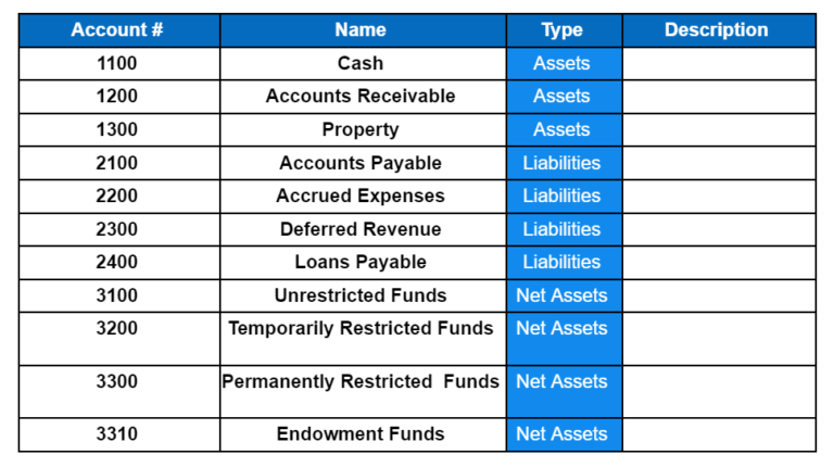 The Beginner’s Guide to Nonprofit Chart of Accounts