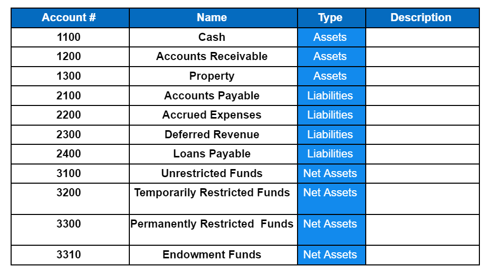 creating a nonprofit chart of accounts