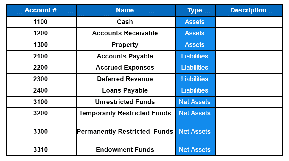 The Newbie’s Information to Nonprofit Chart of Accounts Heart Sleeve