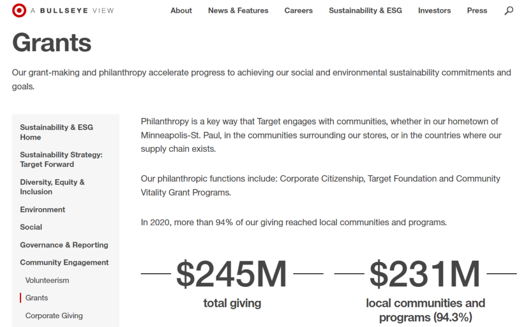 20 Companies That Donate To Nonprofits Industry Wise Lists   Word Image 64193 1 1024x637 