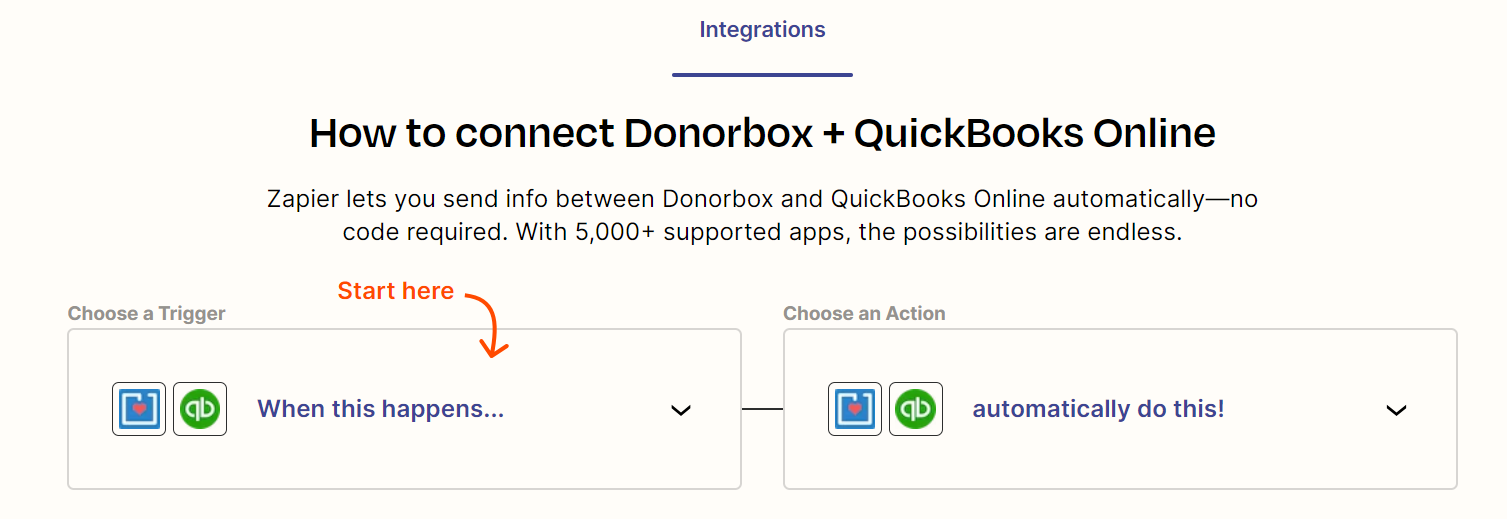 donorbox and quickbooks integration via zapier