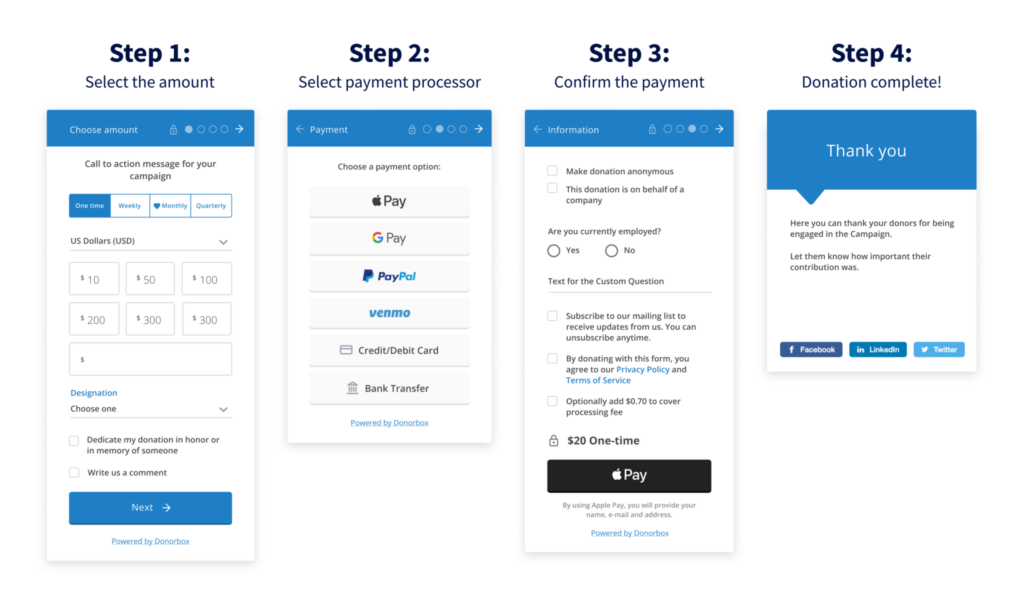 Graphic showing the multi-step process of donating using Donorbox UltraSwift Pay.