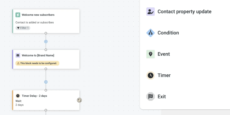 Screenshot of an automated workflow on Donorbox Email Marketing.
