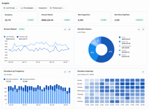 Screenshot of Donorbox church metrics dashboard