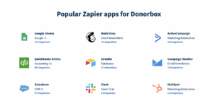 Zapier Donorbox Integration